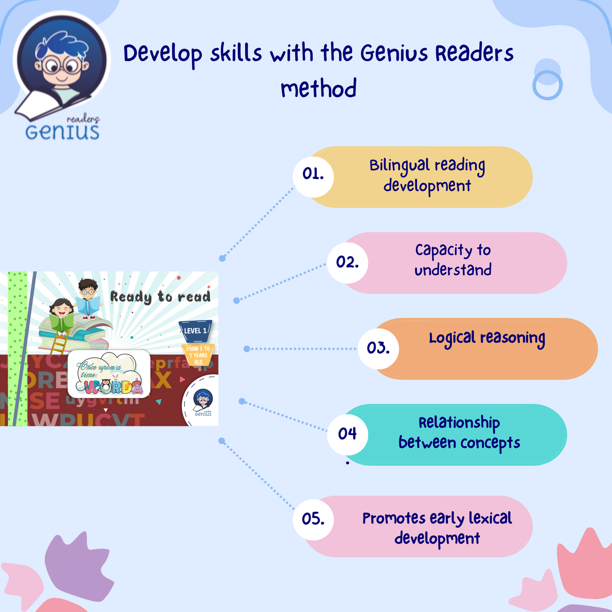 Ready to Read Level 1 : Genius Readers – Ready to Read Level 1: Aprender a Leer y Escribir en Español / Inglés para Niños de 5 a 7 Años - Genius Readers - The Best Early Learning Path