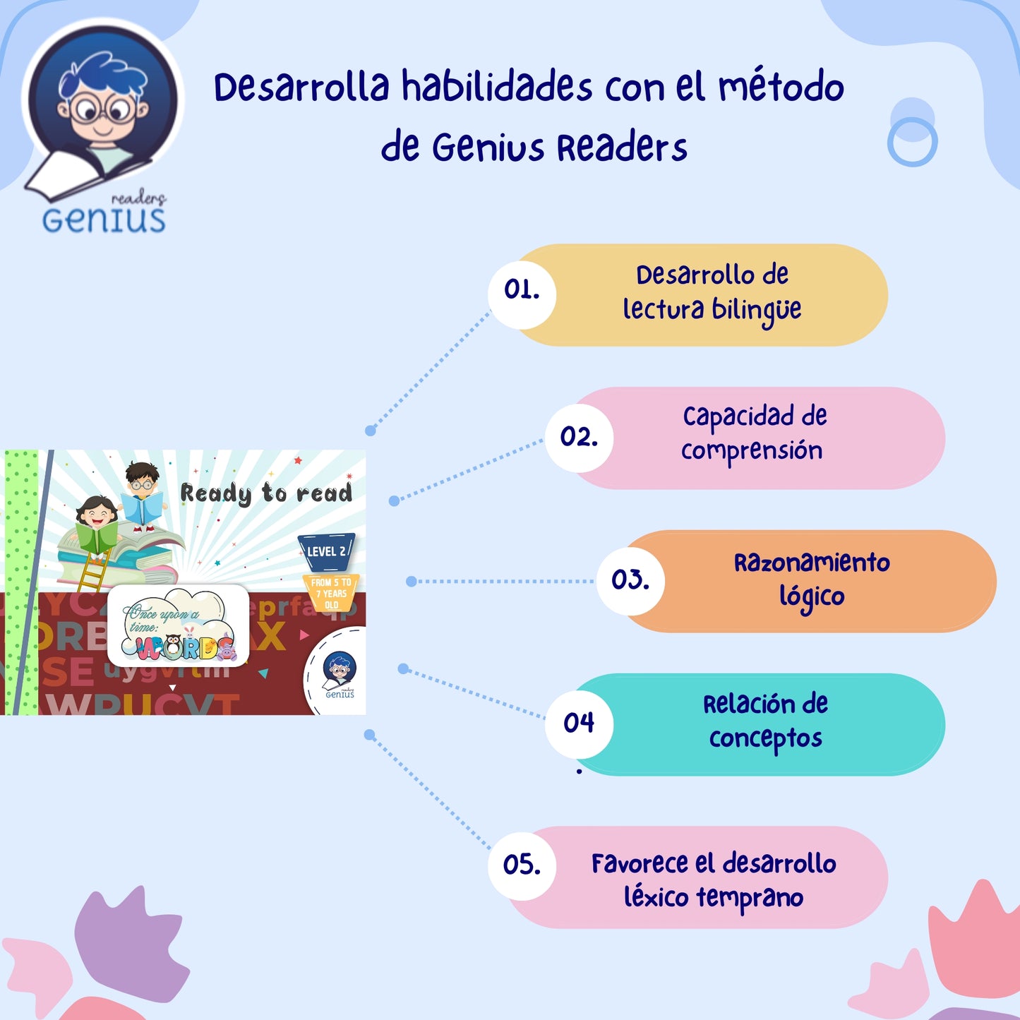 Ready to Read Level 2: Aprender a Leer y Escribir en Español / Inglés para Niños de 5 a 7 Años - Genius Readers - The Best Early Learning Path